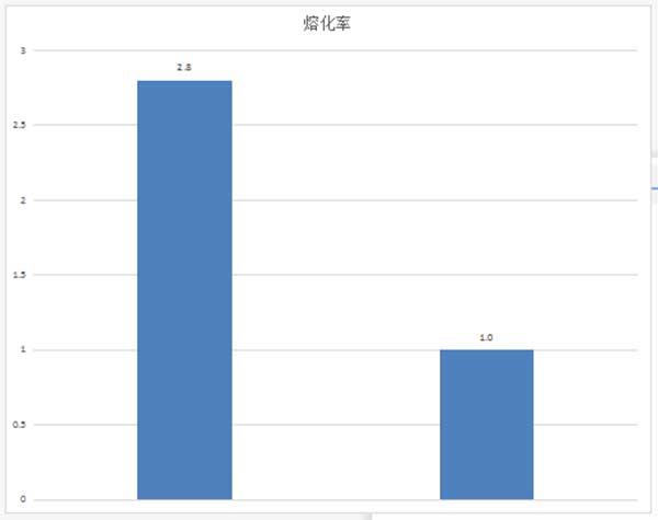 熔化率11.jpg